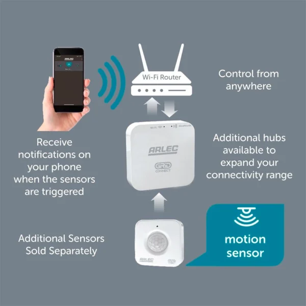 Arlec smart home sensor kit - Image 2